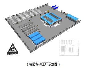 瑞圖生態(tài)移動工廠 開啟環(huán)保建材生產新篇章